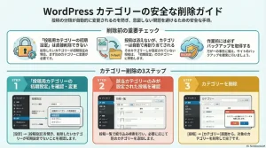 WordPessカテゴリー削除